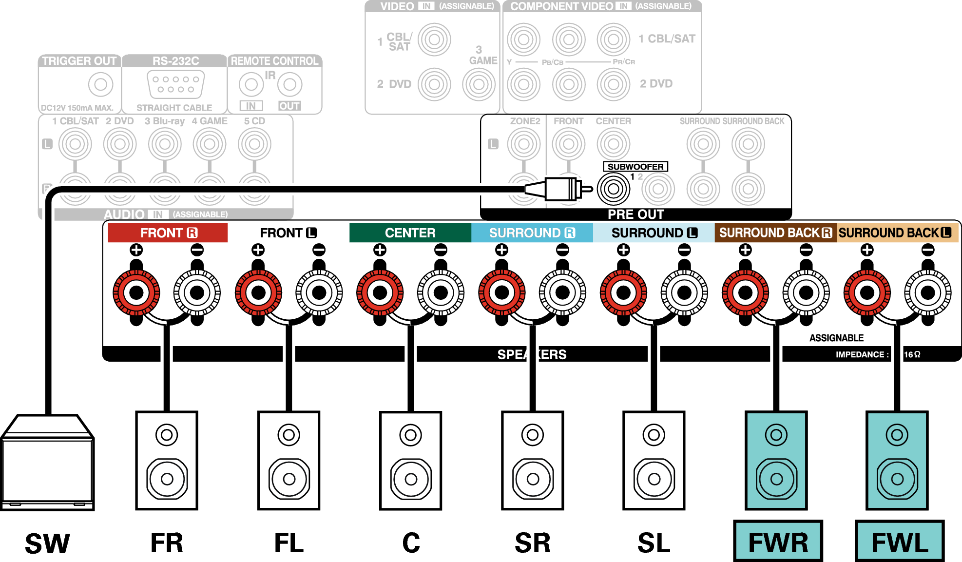 Conne SP 7.1 FW AVRX3100WE2